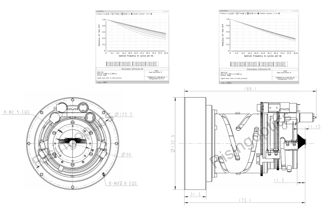 FL20-120 F0.8-1.1 LWIR неохлаждаемый непрерывный зум-объектив для детектора 640x512-12um