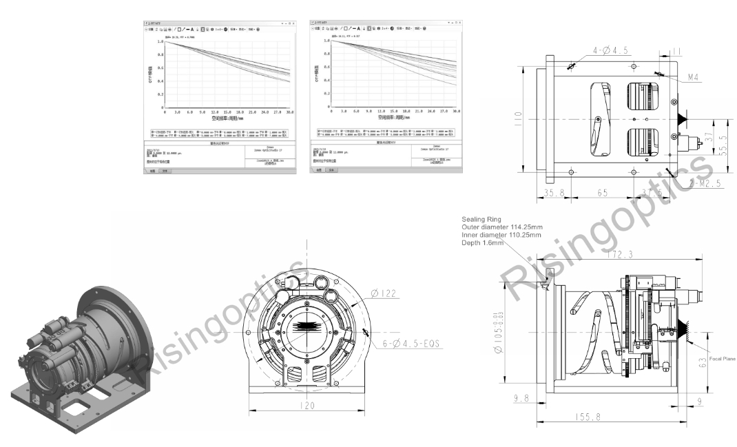 FL 22.9-100mm F0.84-1.1 LWIR неохлаждаемый непрерывный зум-объектив для 640x512-12um